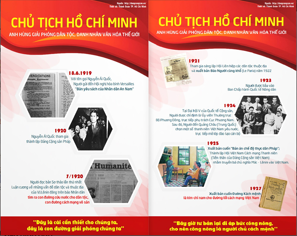 Tiểu sử Hồ Chí Minh